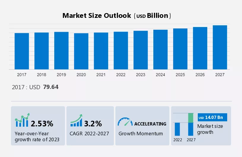 Automotive Brake Components Aftermarket Market Size