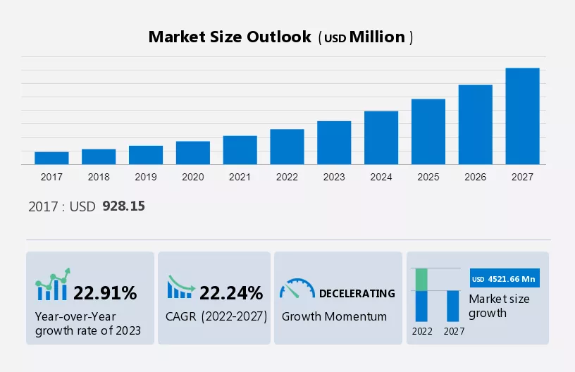 Privileged Access Management Solutions Market Size