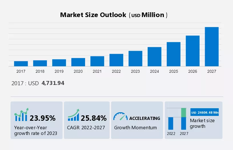 Electric Vehicle Transmission System Market Size