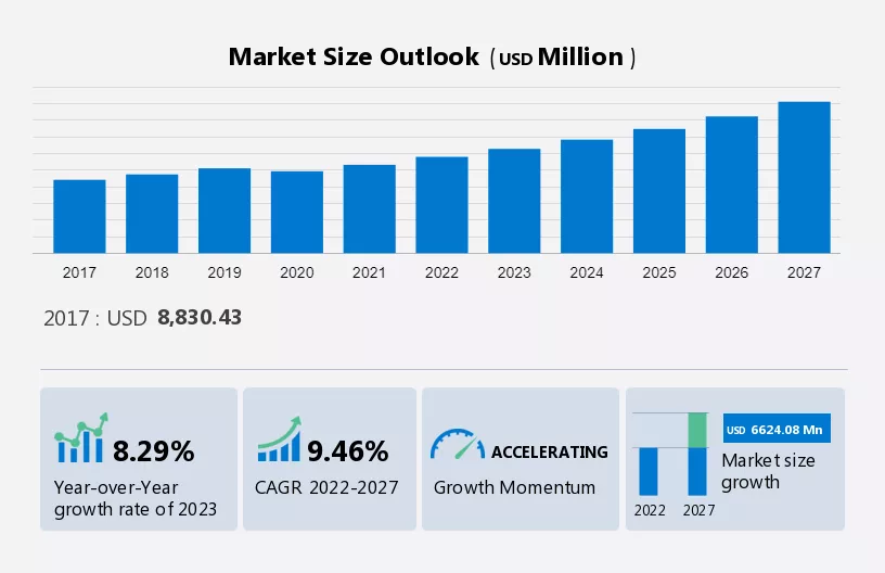 Fracture Fixation Products Market Size