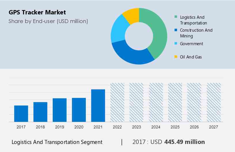 GPS Tracking Device Market Trend