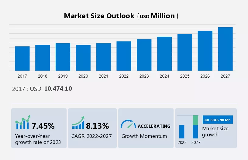 Human Combination Vaccines Market Size