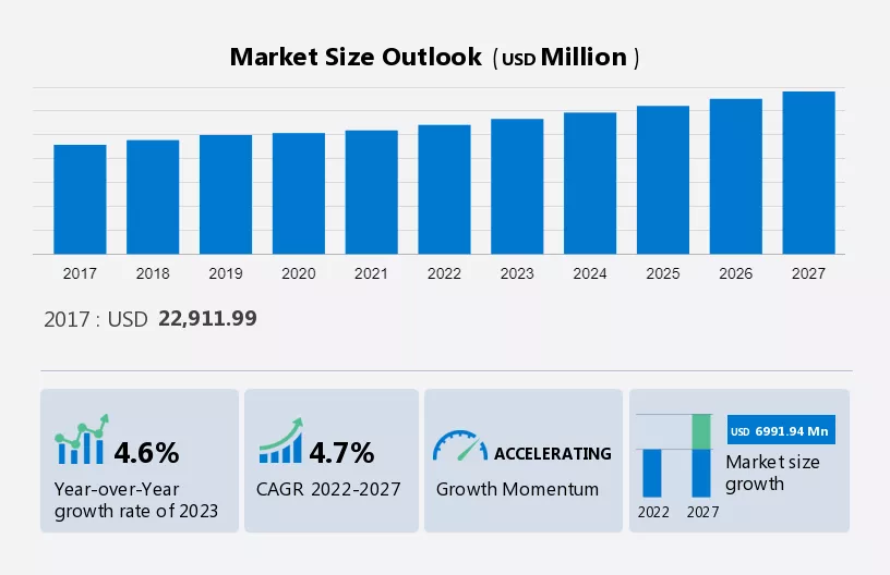 Managed Print Services Market Size