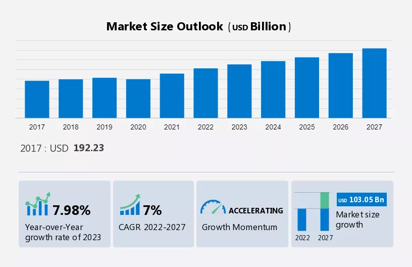 Less-than-truckload (LTL) Market Size