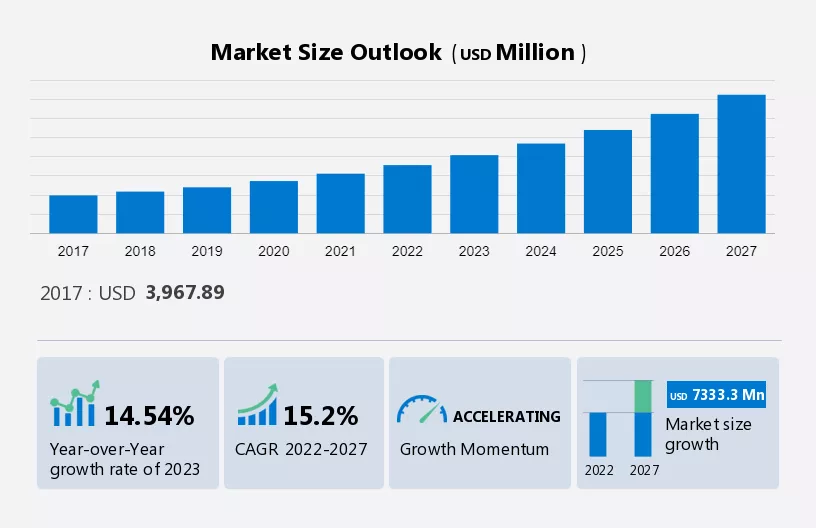 Diagnostic Wearable Medical Devices Market Size
