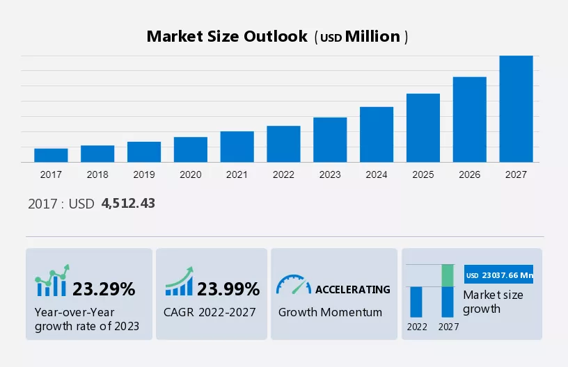 Corporate Learning Management System (LMS) Market Size