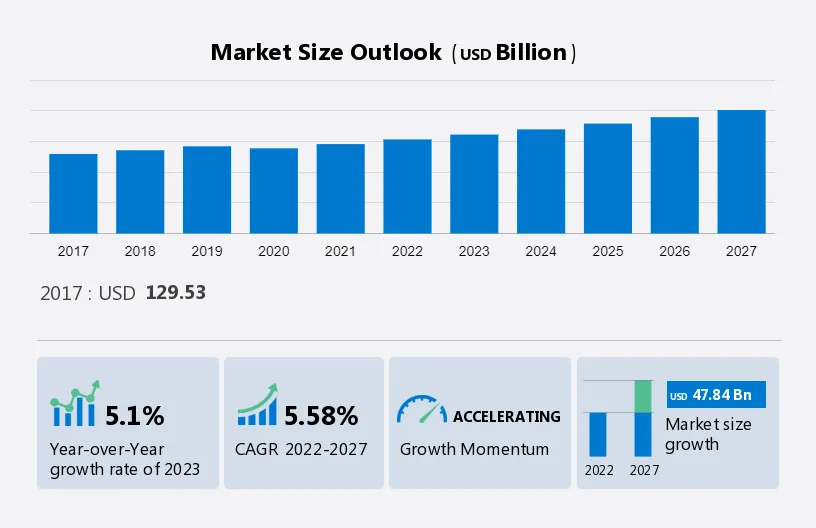 Hydrogen Generation Market Size