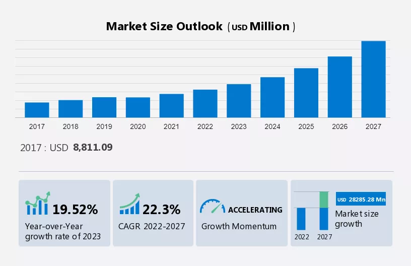 Artificial Intelligence-based Cybersecurity Market Size
