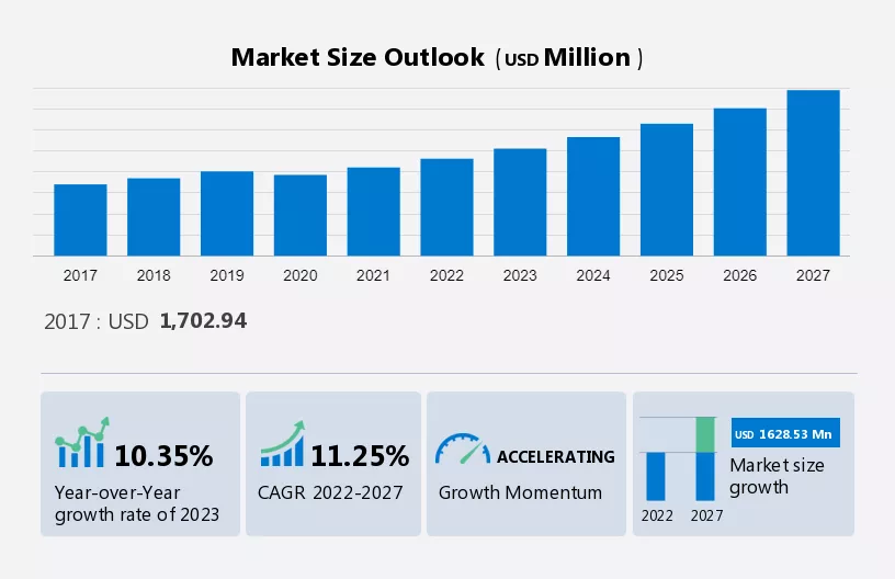 Data Center Rack Market Size