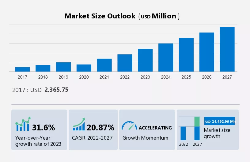 Electric Vehicle Motor Market Size