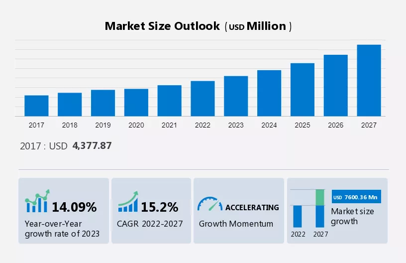 Recruitment Process Outsourcing Market Size