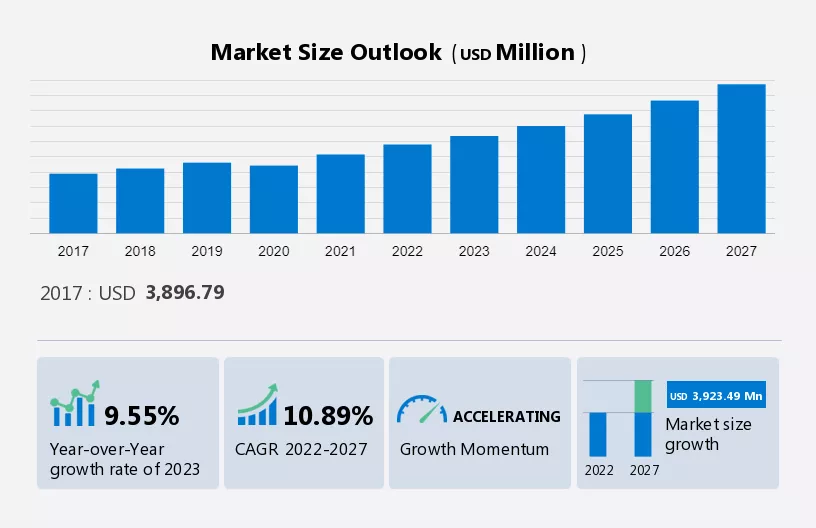 3D Scanner Market Size