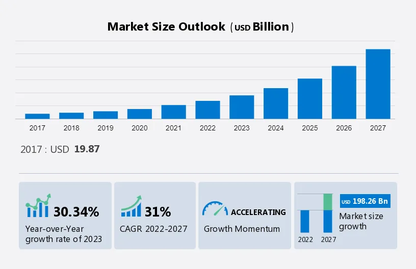 Lithium-ion Battery Market Size