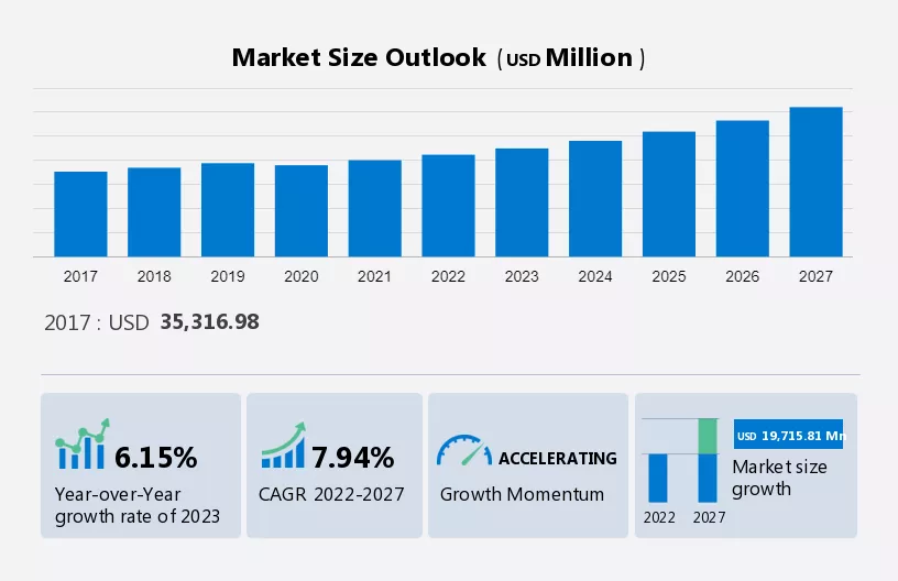 Embedded Computer Market Size
