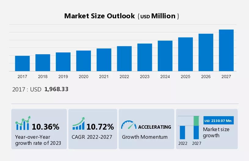 Loan Servicing Software Market Size