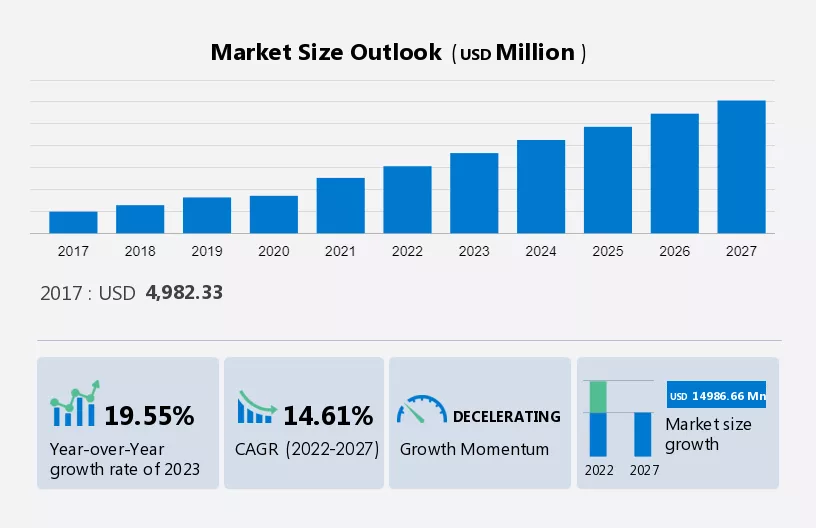 Natural Cosmetics Market Size