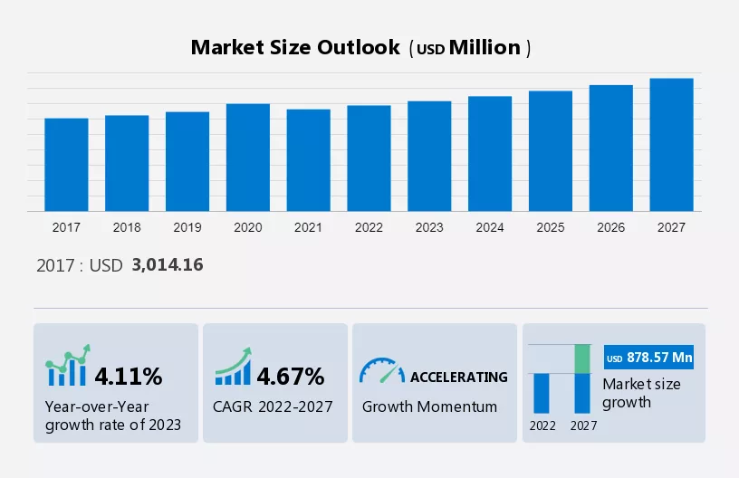 Disposable Respirator Market Size