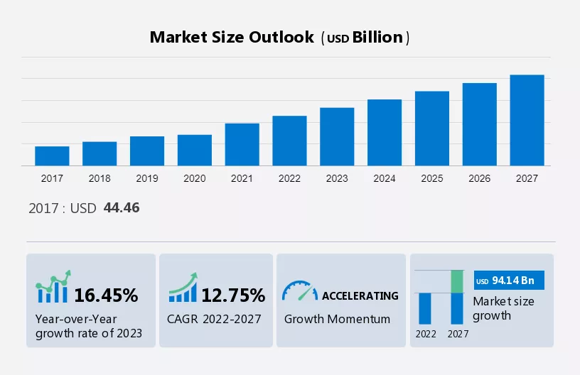 Threat Detection Systems Market Size