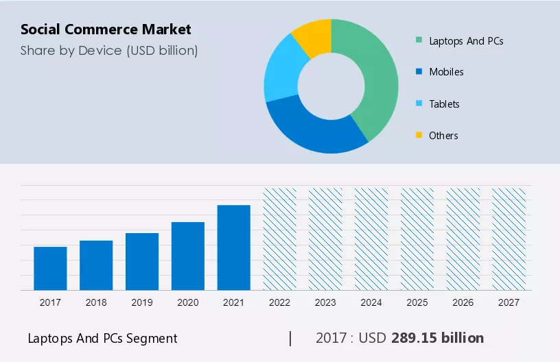 Social Commerce Market Size