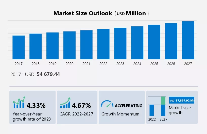 Halal Cosmetics and Personal Care Market Size