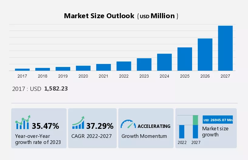 Virtual Assistant Market Size