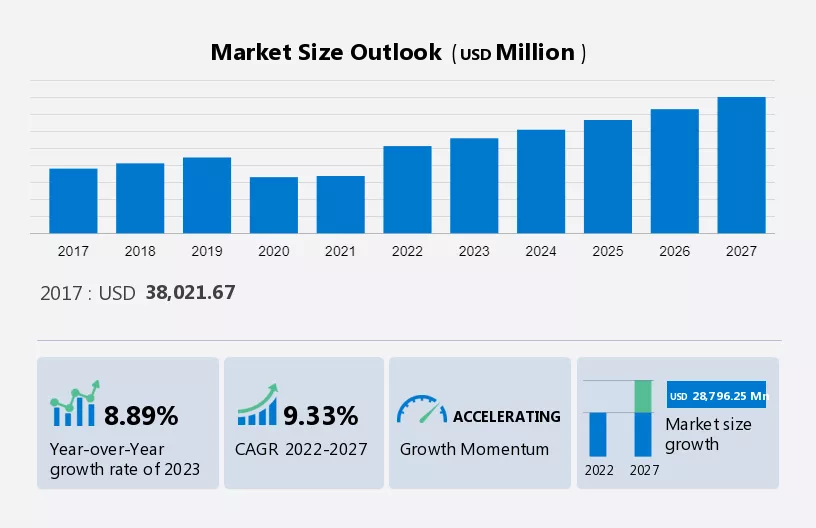 Video Surveillance Market Size