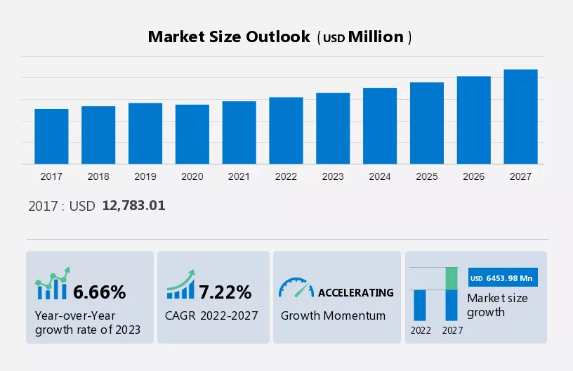 Insurance Software Market Size