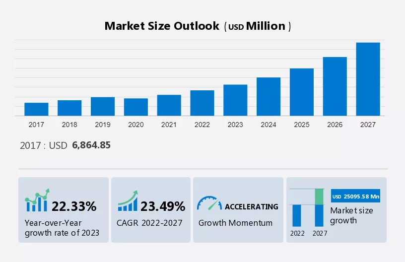 3D Printer Market Size