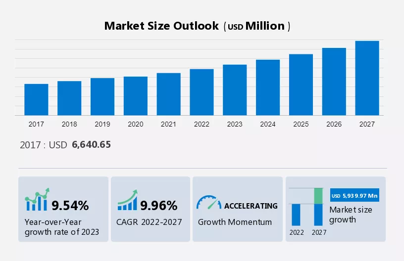 Medicinal Mushrooms Market Size