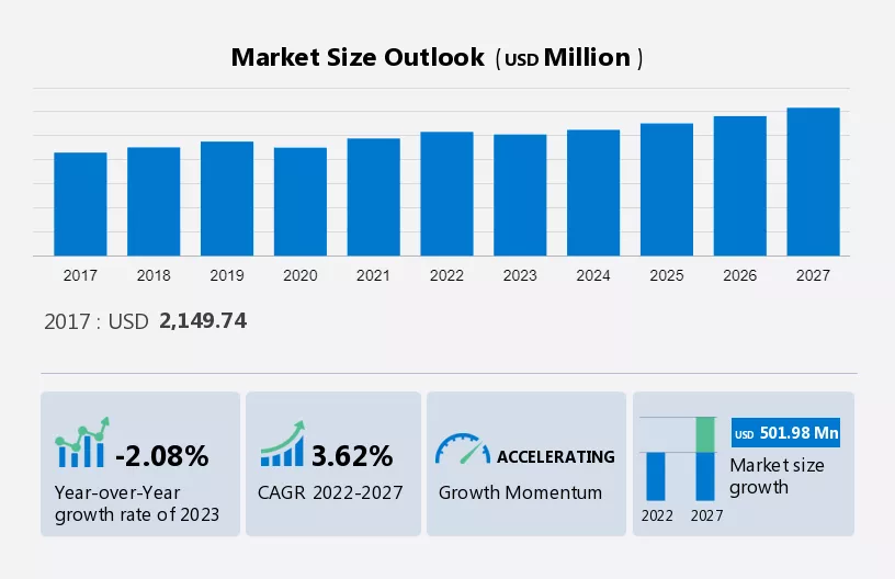 Motorcycle Apparel Market Size