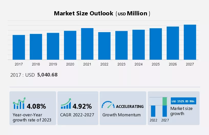 Barbeque Grill Market Size