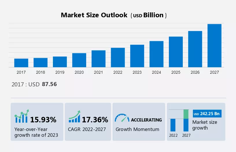 Information Security Products and Services Market Size