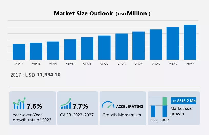 E-Book Market Size