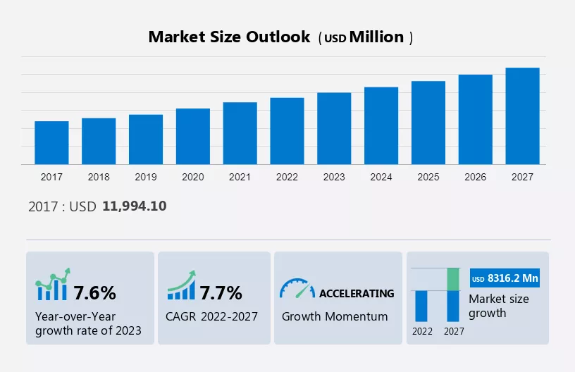 E-Book Market Size, Share & Trends to 2027