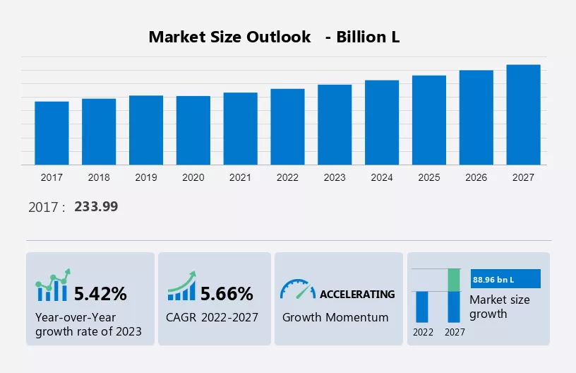 Alcoholic Drinks Market Size