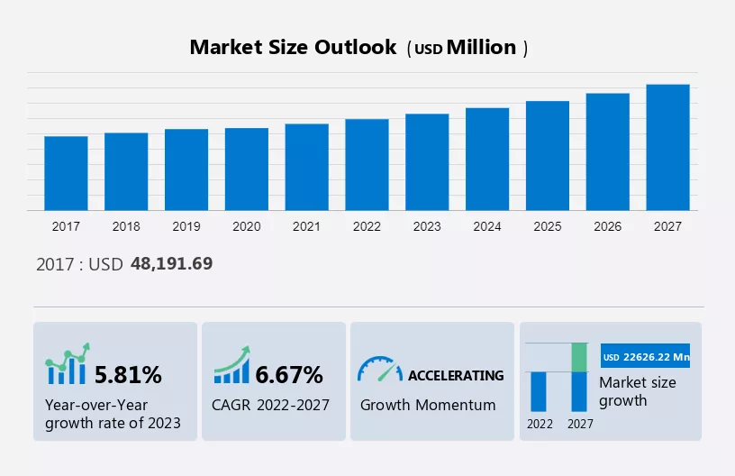 Wastewater Treatment Service Market Size