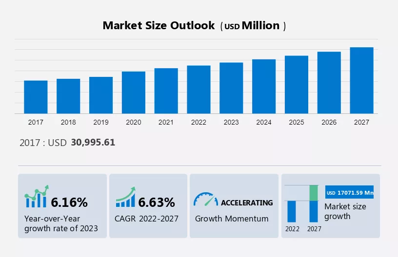 Gaming Console Market Size