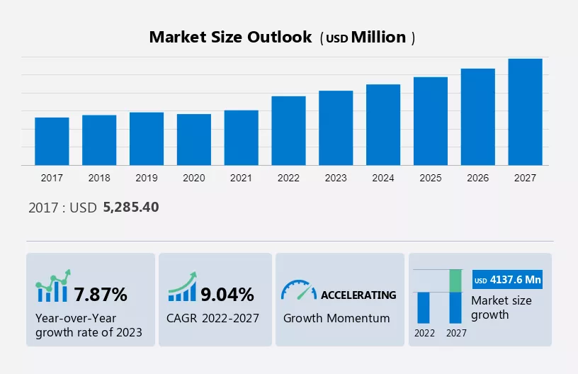 Computer Aided Engineering (CAE) Market Size