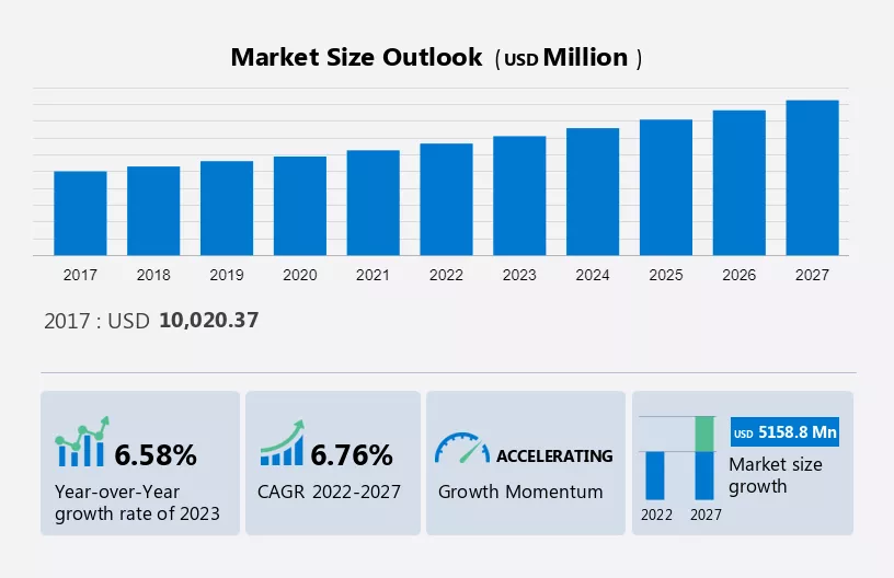 Railcar Leasing Market in North America Size