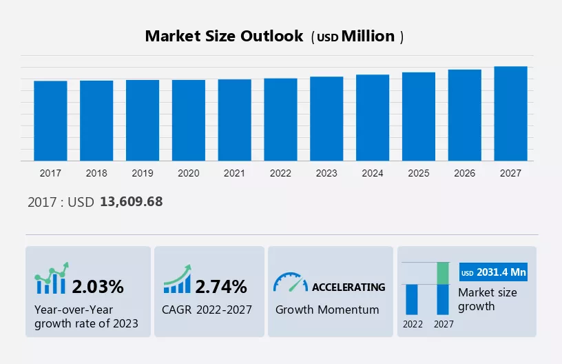 Beer Packaging Market Size