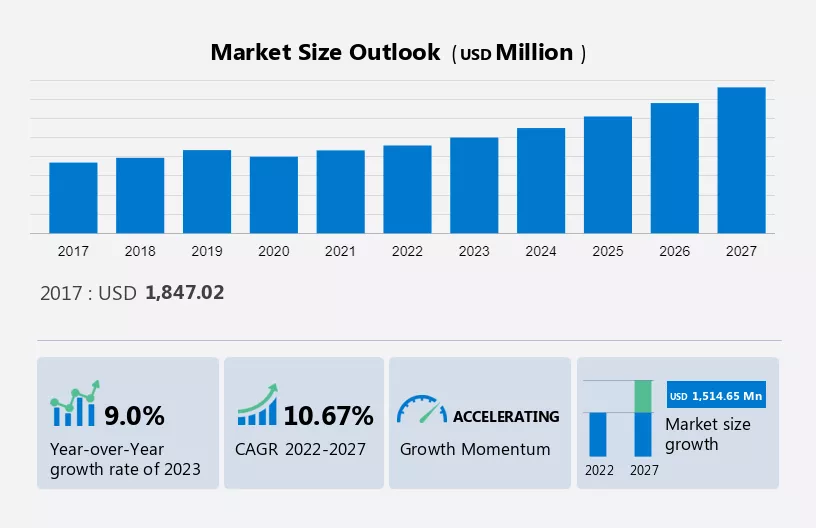 Pico Projectors Market Size