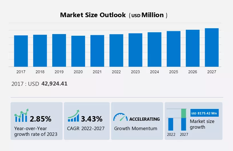 Glass Lens Market Size