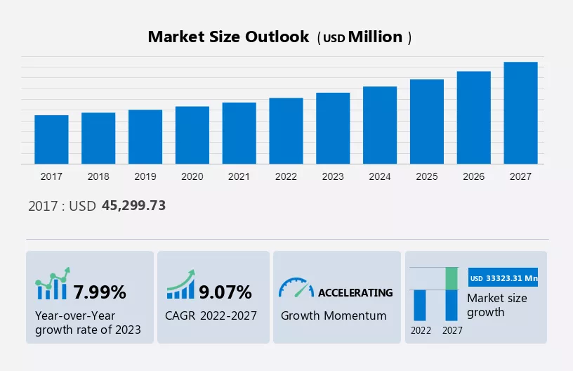 Metaverse in Entertainment Market Size