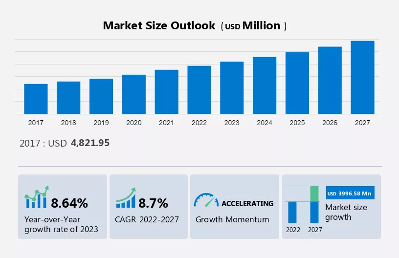 Generator Market in Data Centers Market Size
