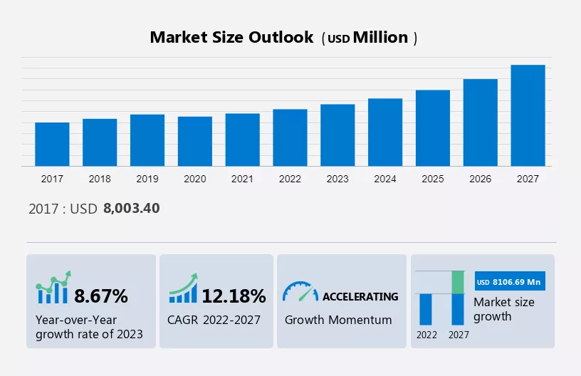 Green-Roofs Market Size