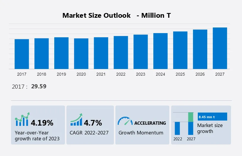 Aluminum Extrusion Market Size