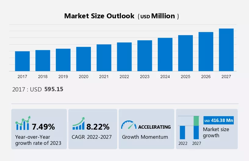 Anesthesia Breathing Circuits Market Size