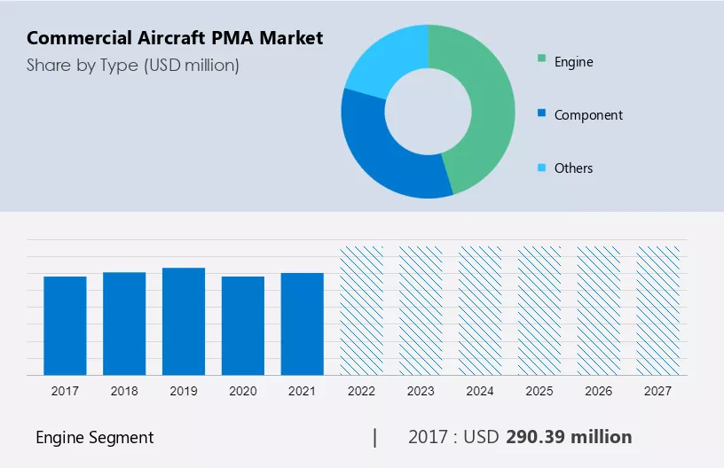 Commercial Aircraft PMA Market Size