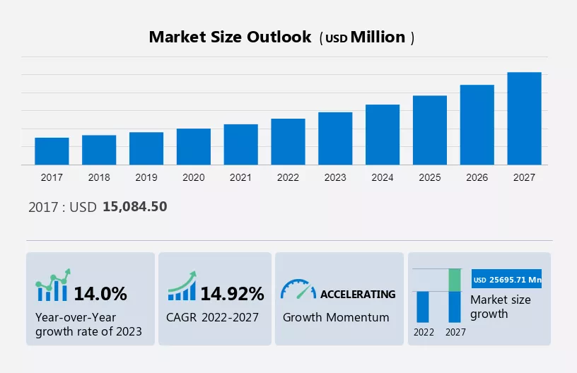 Packaged Vegan Foods Market Size