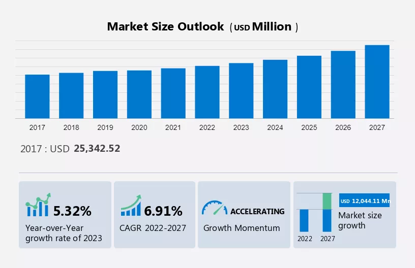 IT Training Market Size